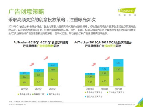 2021年中國食品飲料行業(yè)互聯(lián)網(wǎng)銷售營銷監(jiān)測深度洞察