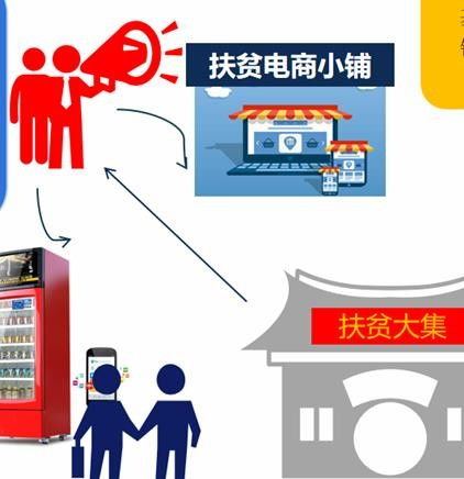 麥垛科技 互聯網+新零售助力科技興農，為食品銷售插上脫貧翅膀
