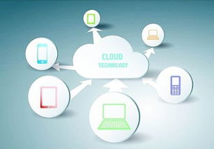 紡織業六大轉折趨勢 數據處理與存儲服務的戰略支撐